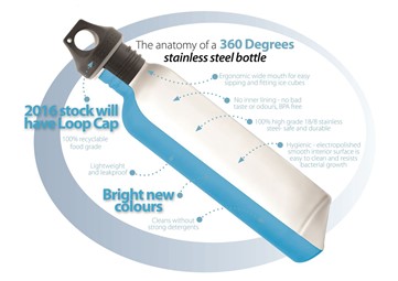 בקבוק מים נירוסטה 360Degrees 1000ML