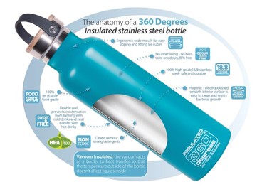 בקבוק מים מבודד נירוסטה Vacuum 750ML