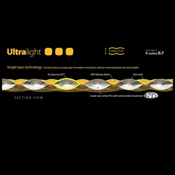 מזרן שטח מבודד STS UltraLight Insulated ASC Mat Regular